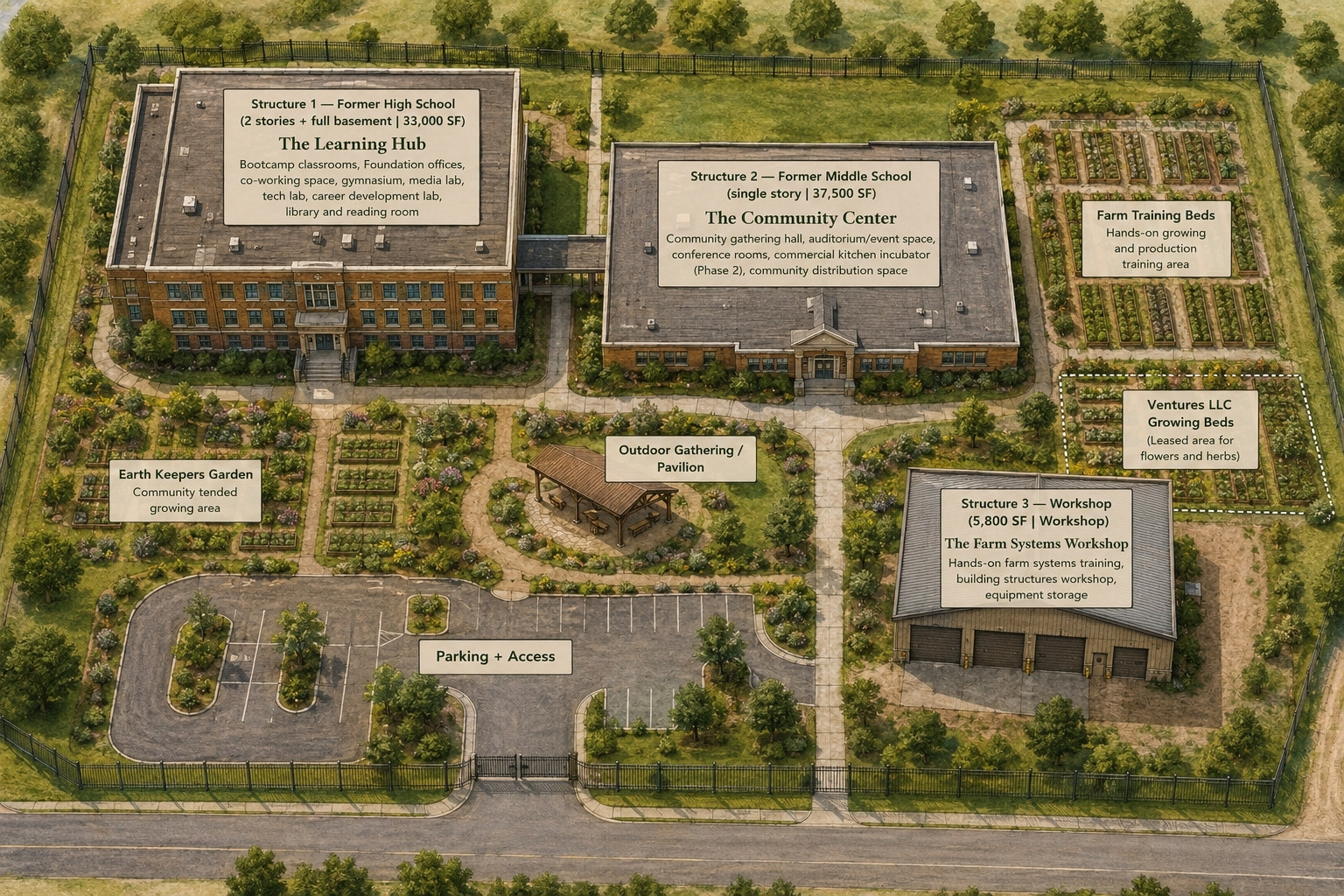 Bodytruth Family Farms Educational Foundation — campus site concept
